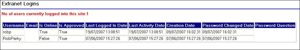 Extranet Login Information